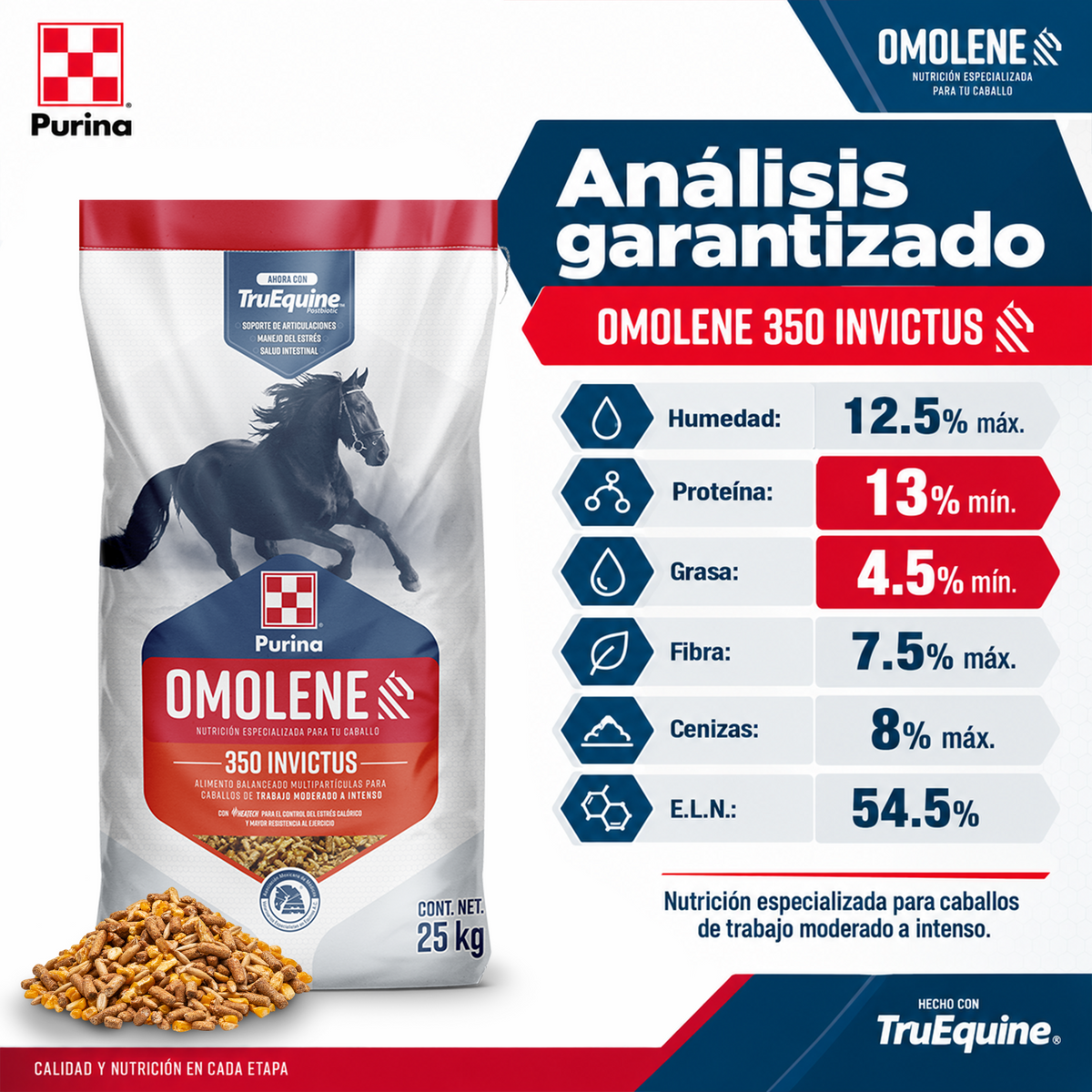 Purina Omolene 350 Invictus Análisis garantizado